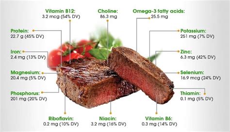 eating steak raw|benefits of eating only meat.